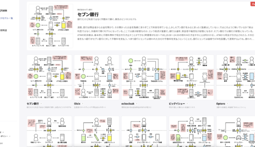 新しいビジネスを考えるときに便利なサイト紹介