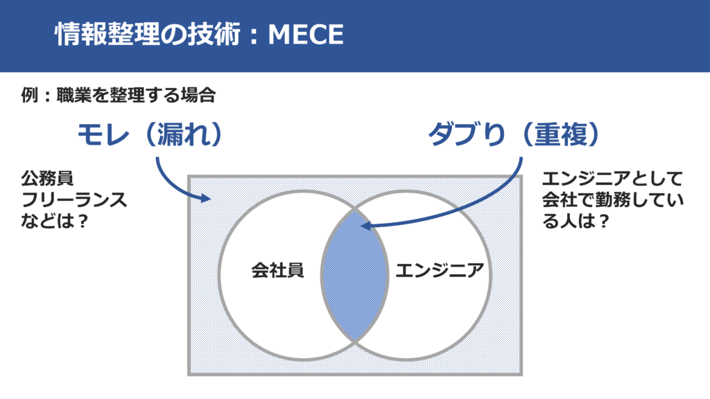 MECEのイメージ