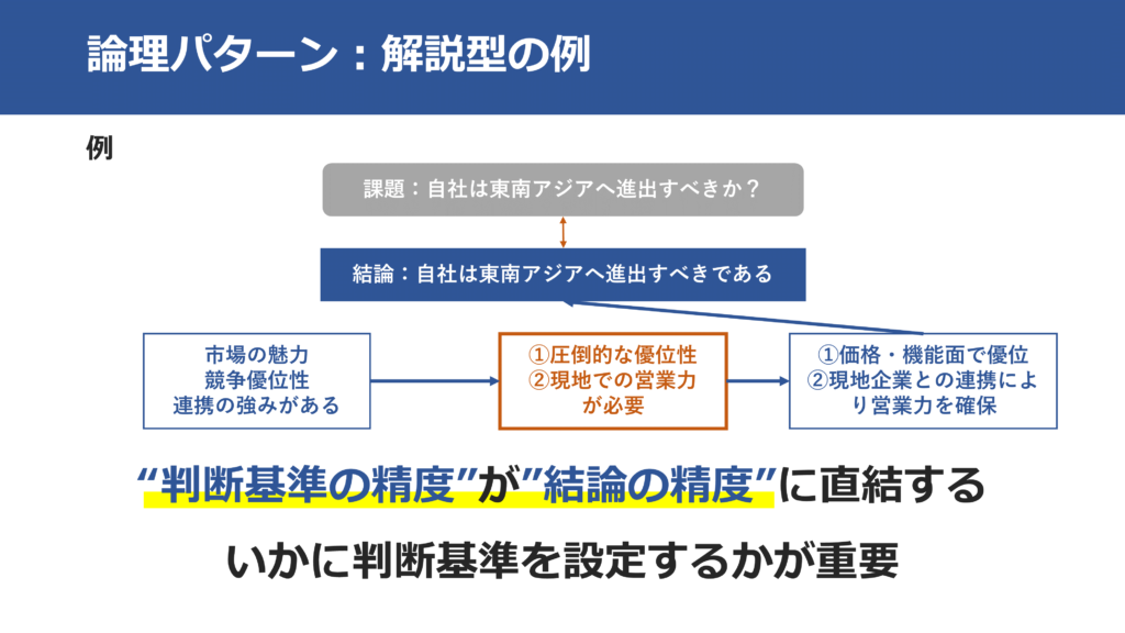 論理パターン：解説型の例（重要なポイント）