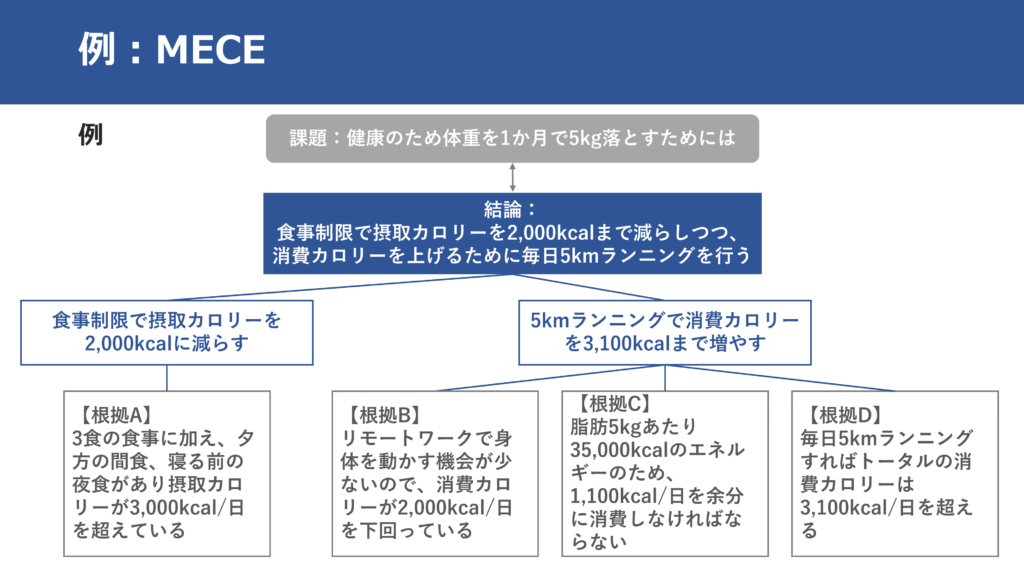 本要約】ロジカル・シンキング：論理的な思考と構成のスキル | 超生産性