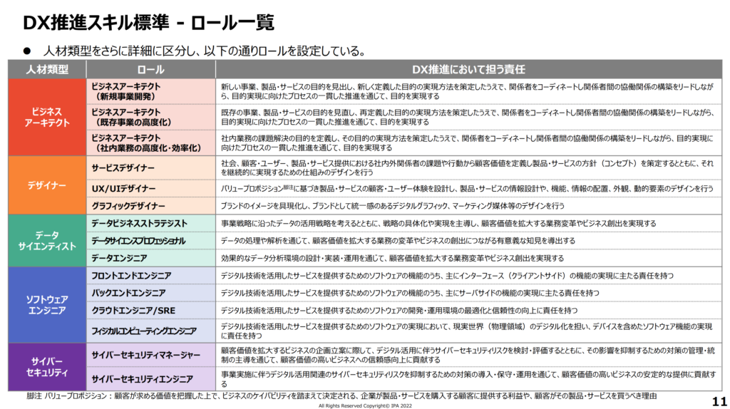 DX推進スキル標準_ロール一覧