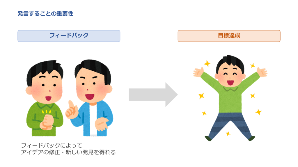 発言することで目標を達成する