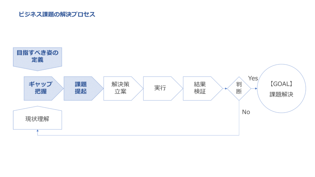 ビジネス課題の解決プロセス