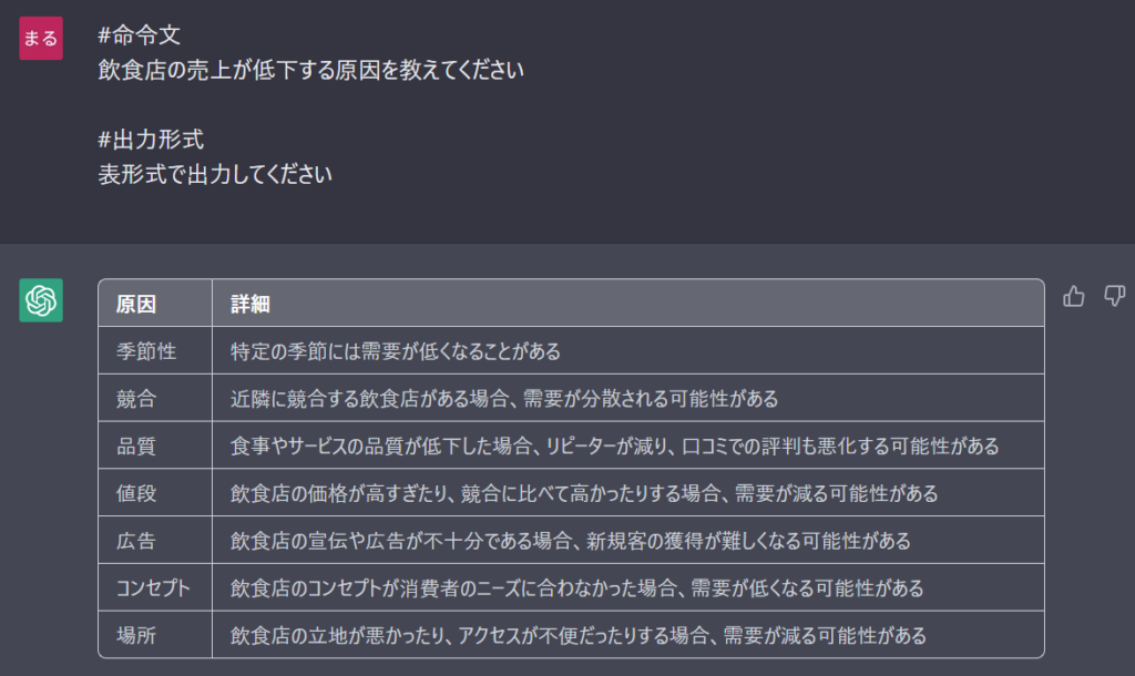 ChatGPT表形式で出力